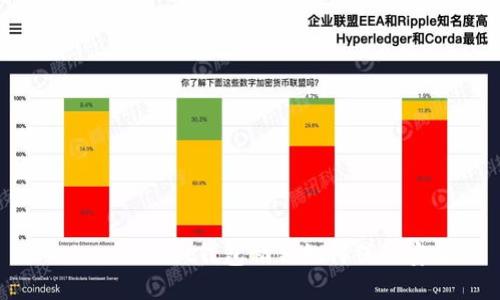 TokenPocket钱包私钥如何保证安全