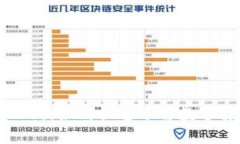 币圈新手入门：如何快速