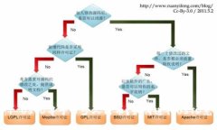 USTD汇率：1 USTD等于多少人民币？如何进行USTD兑换