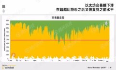 冷钱包如何安全高效地将数字资产转入USDT？