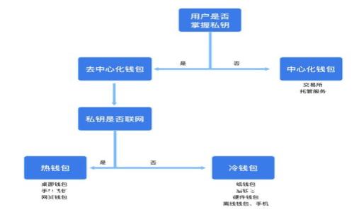 如何在TokenPocket App上管理TRC20代币