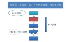 如何使用TokenPocket钱包进行