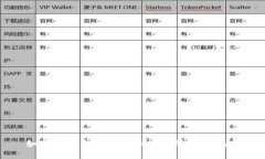 如何删除TokenPocket中的转账