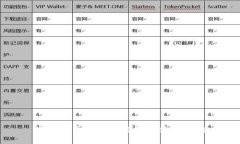 数字货币地址别名及其使