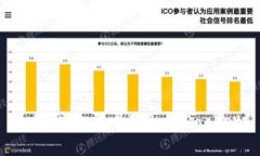 如何再次登录TokenPocket？