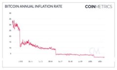 CORE提币教程：使用TokenP