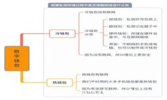 在哪里下载TokenPocket？