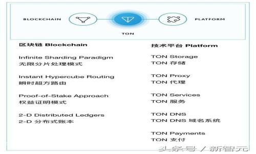 TokenPocket备份和恢复教程及常见问题解答