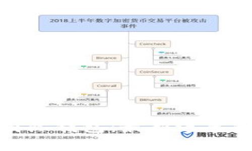 数字货币国际钱包：最新进展和使用技巧