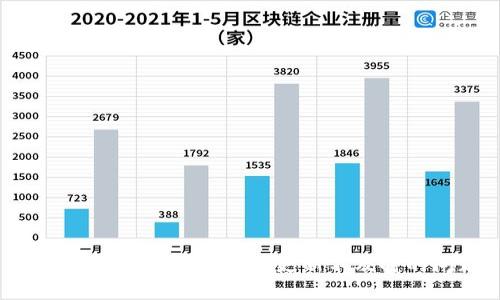 如何解决TokenPocket更新不及时的问题