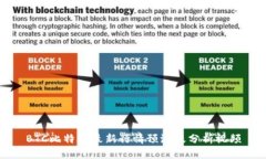 BTC比特币最新行情预测及