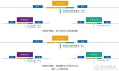 比特派钱包下载app中文版