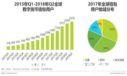 手机TokenPocket如何导入电脑端