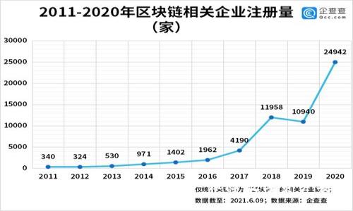 如何备份区块链钱包——保障数字资产安全