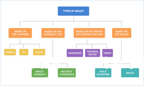 TokenPocket创建币安链——打造数字资产安全升级！