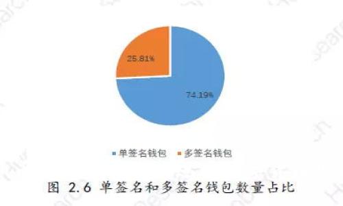 区块链钱包和币币交易所——进入数字货币世界的必经之路