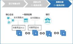 区块链网络最根本的特征