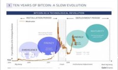 TokenPocket钱包账号的注销方