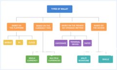 如何获取TokenPocket空投以及