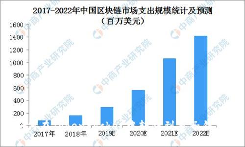 如何在TokenPocket中转钱到麦子钱包？