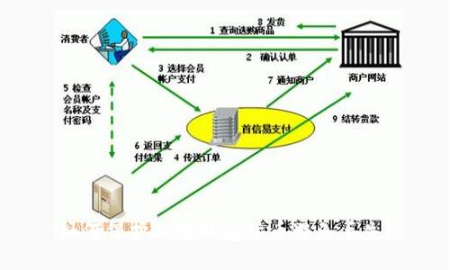 如何保护加密钱包货币避免丢失？