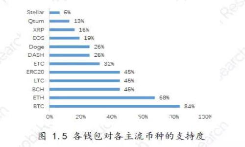 TokenPocket授权查询方法和注意事项