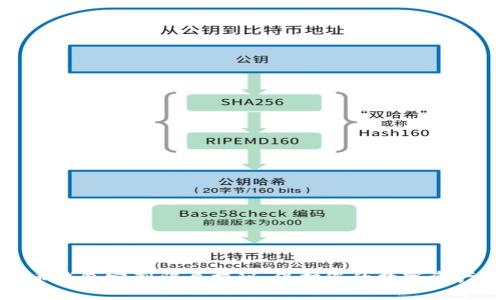 虚拟币钱包定制骗局揭秘：保护您的数字资产安全