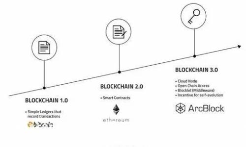 了解TokenPocket格式及其与火币交易所的关系