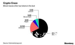 区块链技术简介：从原理