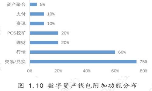 如何在TokenPocket中玩defi游戏