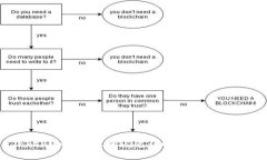 TokenPocket里的闪兑：如何使