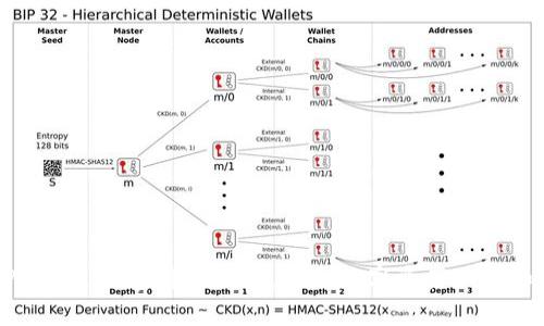 TokenPocket：加密货币钱包，管理数字资产从未如此简单