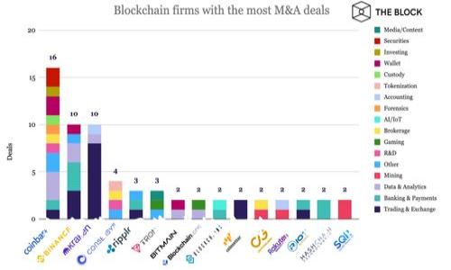 如何将A网资产提币到TokenPocket？