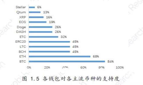 如何辨别TokenPocket真假？TokenPocket真假辨别详解