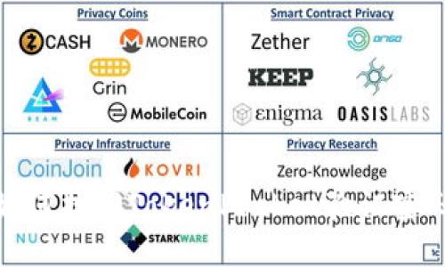 如何找回TokenPocket验证密码