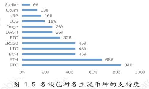 类似TokenPocket有哪些？探究区块链钱包应用市场