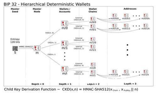 使用TokenPocket发行波场代币