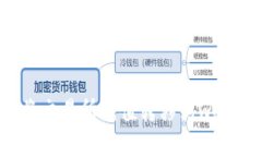 如何将交易所充值转移到