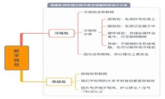 如何管理虚拟钱包中的不