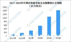 数字货币钱包安全性排名