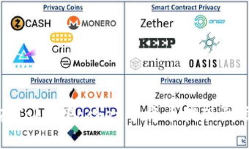 如何在TokenPocket中将币提现到交易所