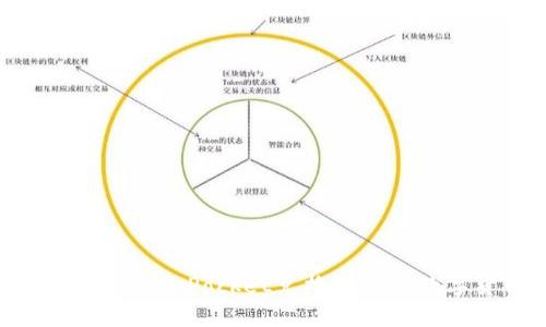 如何在TokenPocket兑换最新的数字货币