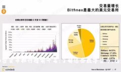 全球加密货币排行榜前十