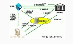 区块链钱包：安全性和洗