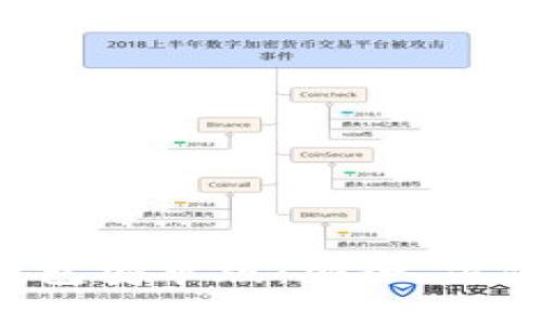 Topay数字钱包安卓版：安全、方便的数字钱包