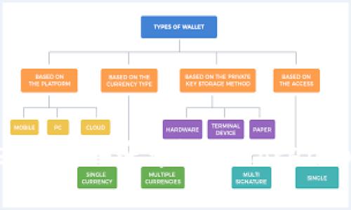 如何在TokenPocket中切换账号？ - TokenPocket账号切换教程