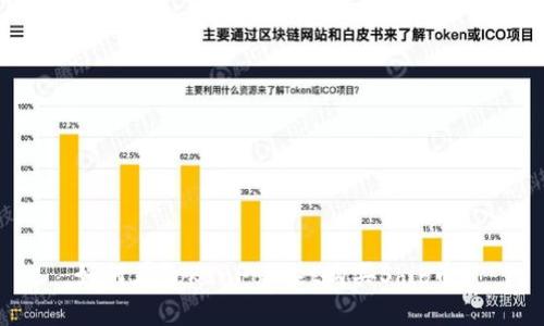 如何在TokenPocket购买Shib币？