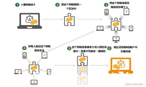 如何利用OKEx币币网格进行投资？