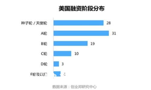 Copay钱包下载官网及使用指南