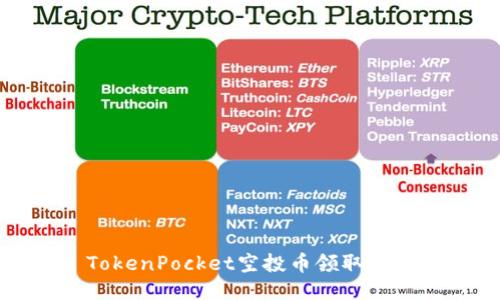 TokenPocket空投币领取指南